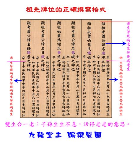 祖先牌位紅紙|【祖先內牌寫法】祖先內牌寫法大全：揭密寫法、格式。